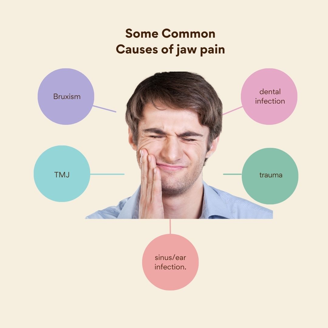 jaw pain
